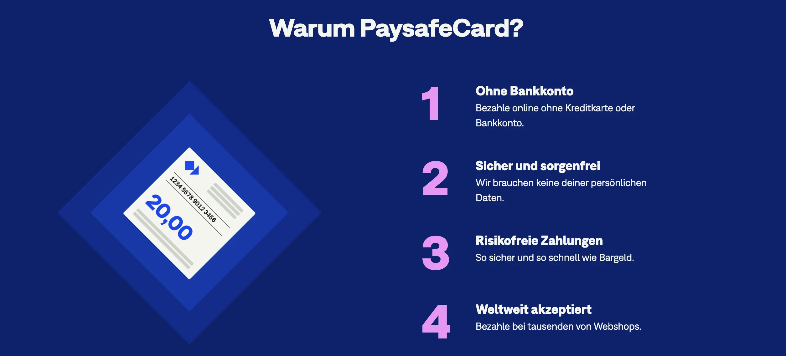 So funktioniert Paysafecard 2025
